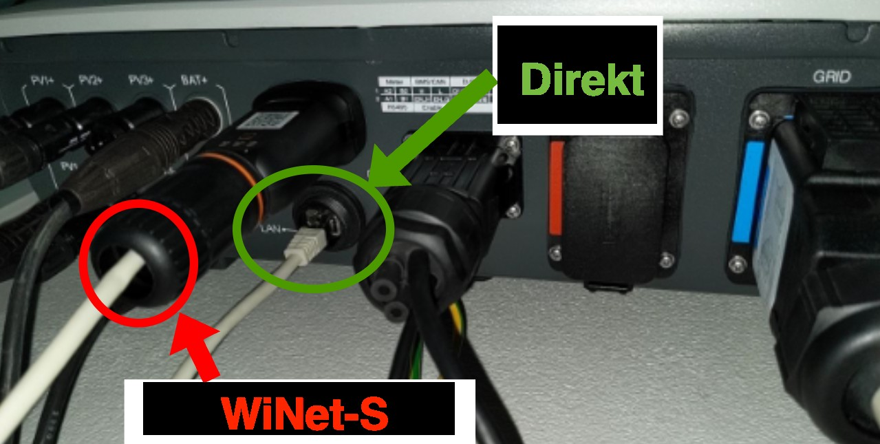 Se till att nätverket är kopplat till WiNet-S-modulen – inte direkt till växelriktaren, se nedan.